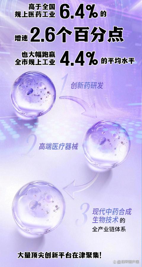 链上天津|“津”牌良方