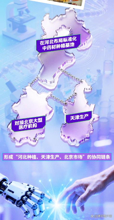 链上天津|“津”牌良方