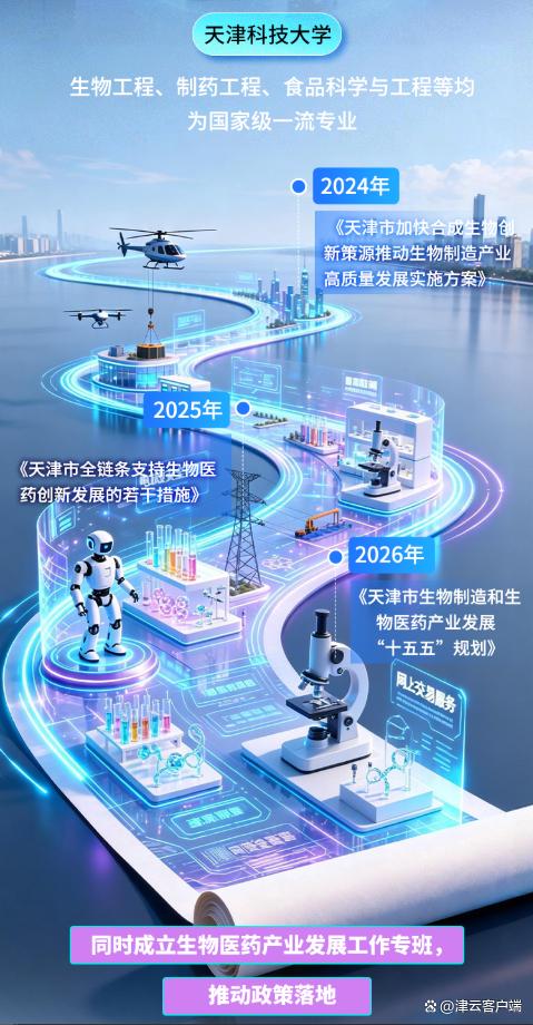 链上天津|“津”牌良方