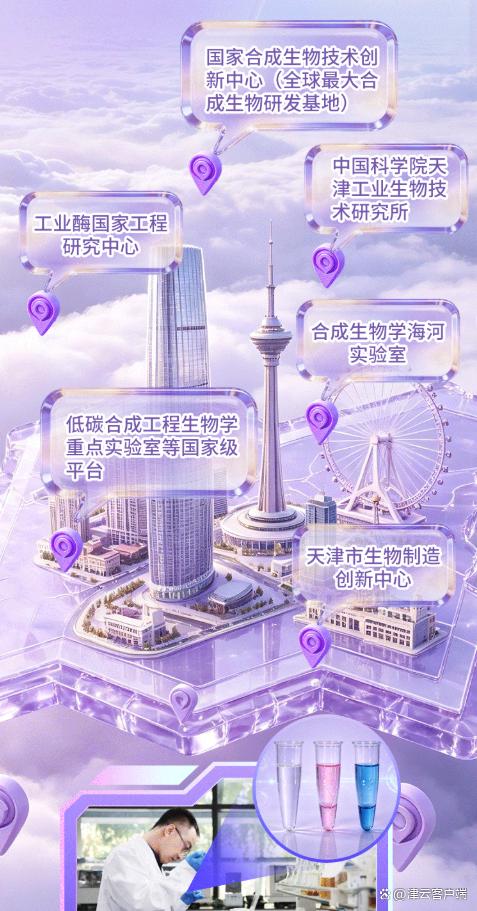 链上天津|“津”牌良方