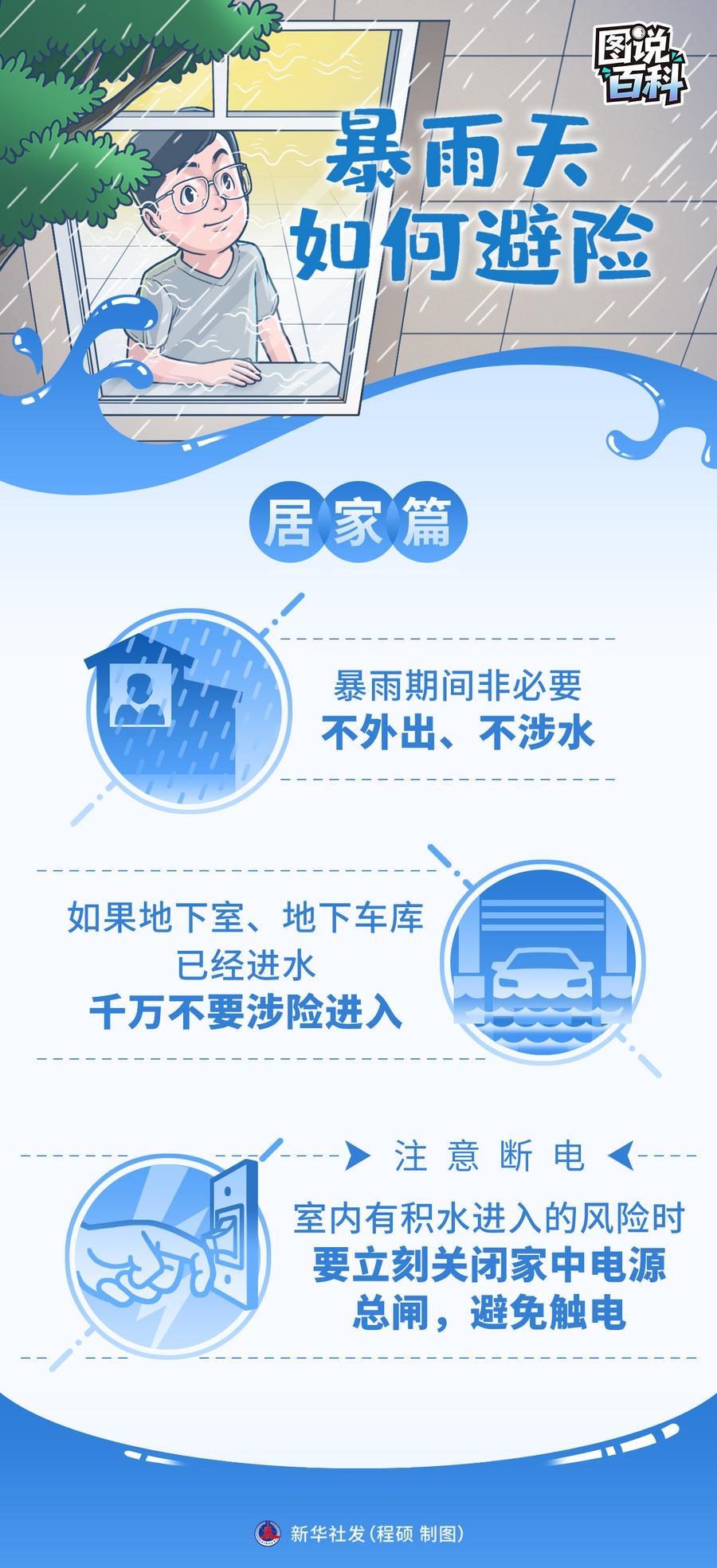 图说百科|暴雨天如何避险1