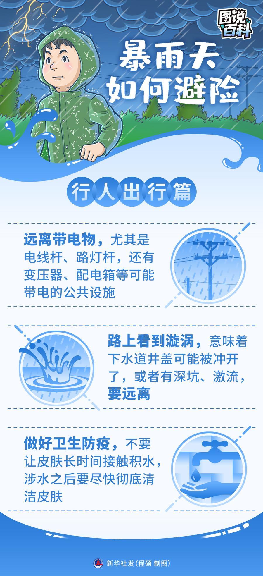 图说百科|暴雨天如何避险1