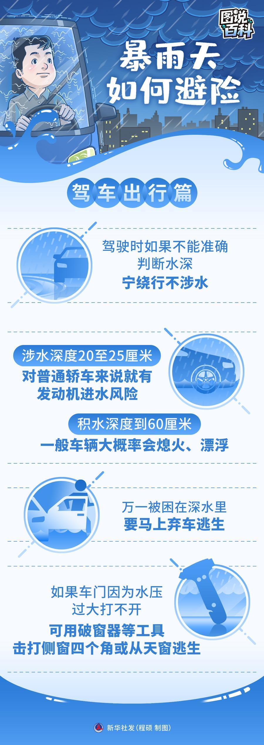 图说百科|暴雨天如何避险1