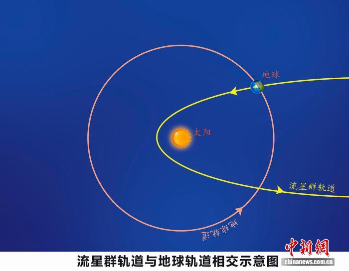 今年英仙座流星雨将至 公众或可同观“六星连珠”