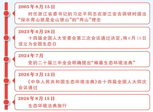 厚植中国式现代化的绿色底色(全国生态日特别报道)