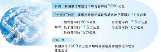 管线入廊,城市“里子”更强韧(大数据观察·“六张网”里的新动能)