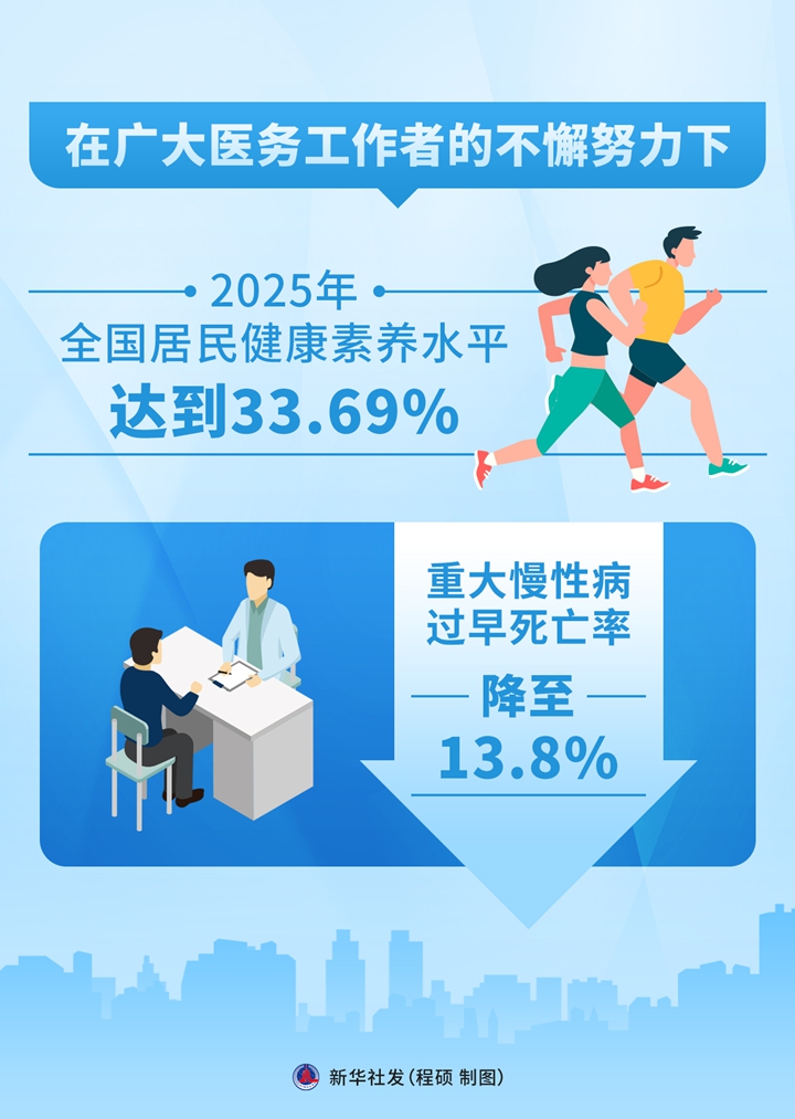 写在第九个中国医师节到来之际