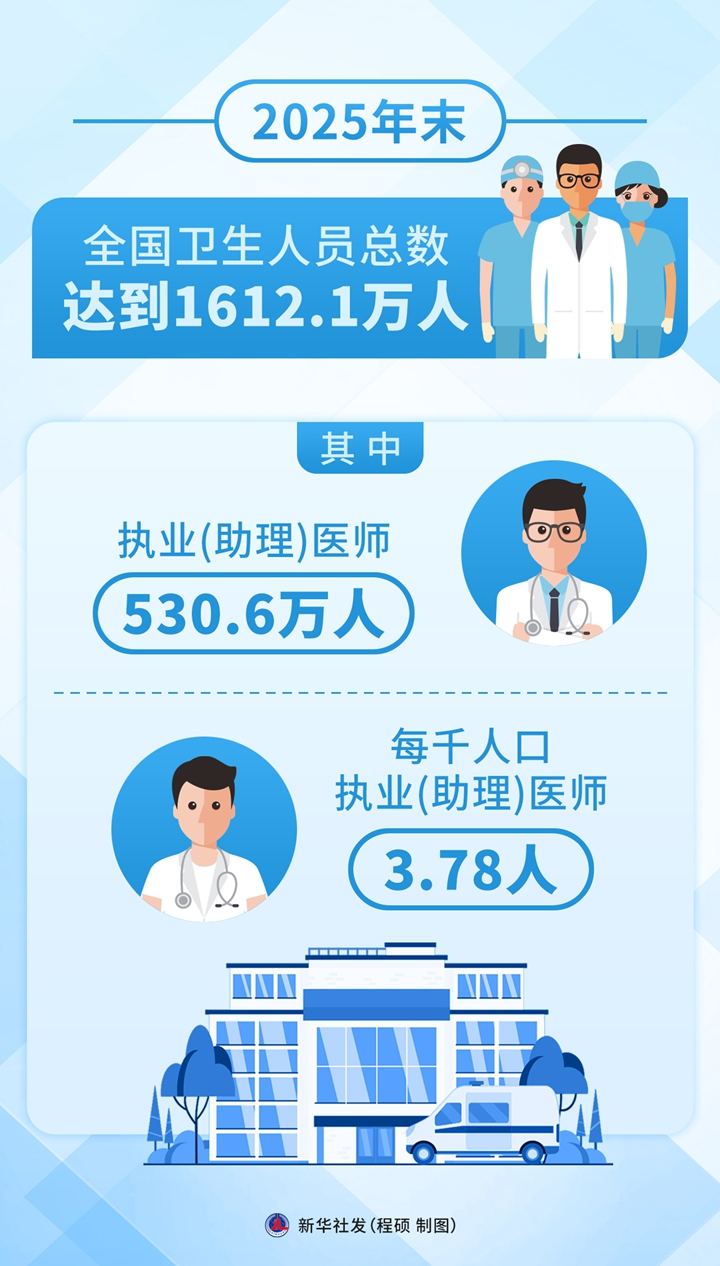 写在第九个中国医师节到来之际