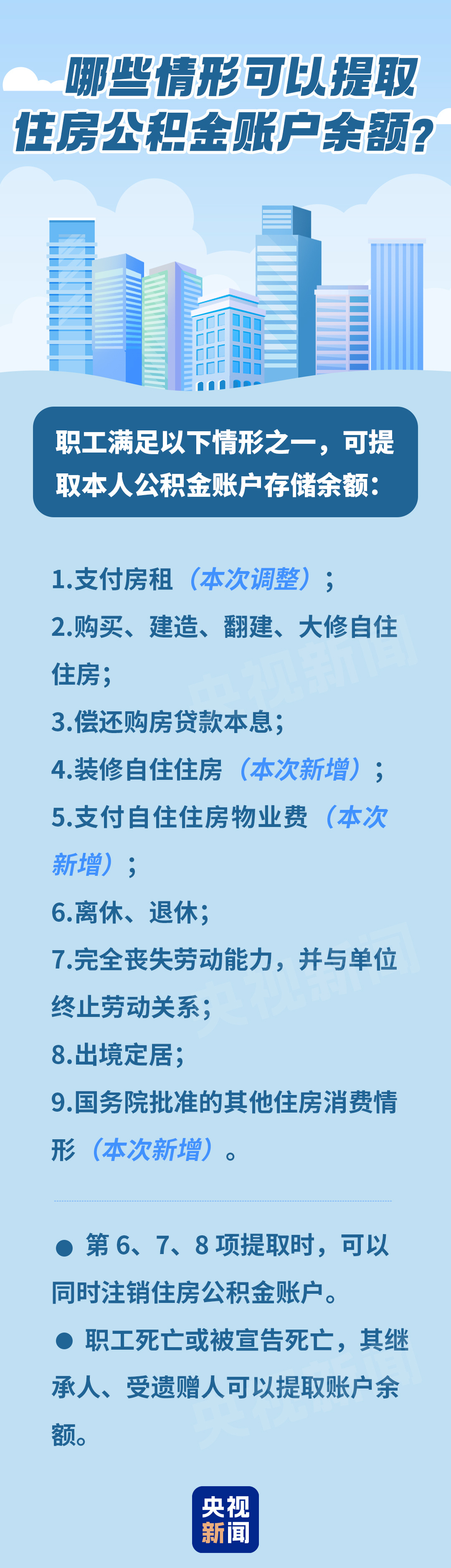 住房公积金大变化!装修、交物业费可提 租房用不再设收入门槛