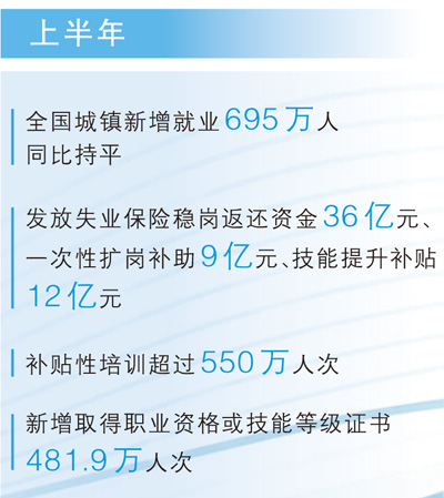稳就业,河南这样发力(人民眼·促进高质量充分就业)