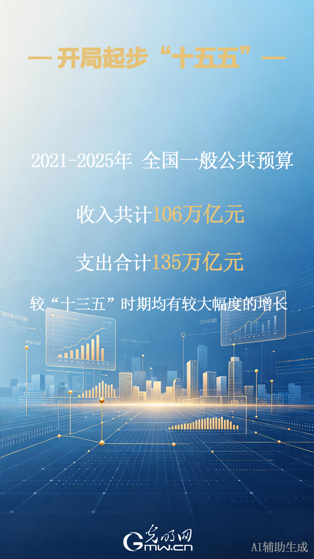 开局起步“十五五”丨过去五年连续实施积极财政政策 宏观调控效能不断提升