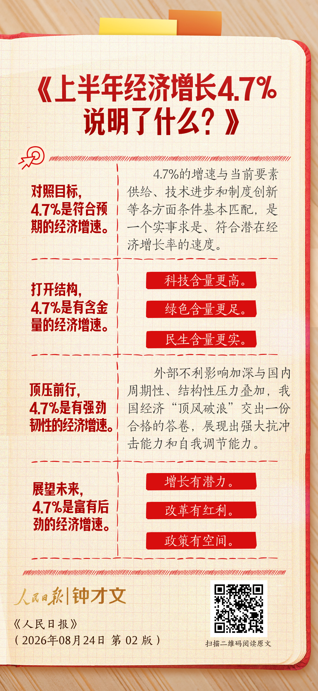 中国经济形势和前景如何？钟才文连发四文释放重要信号