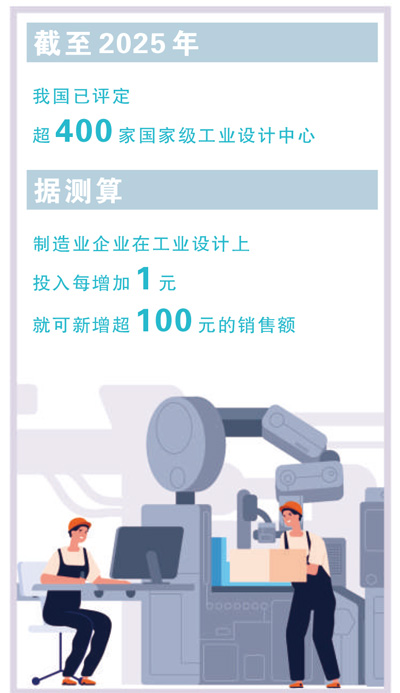 工业设计，为制造业打开新空间（大数据观察）