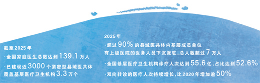 家庭医生签约服务,何以提升感受度(人民眼·健康中国)