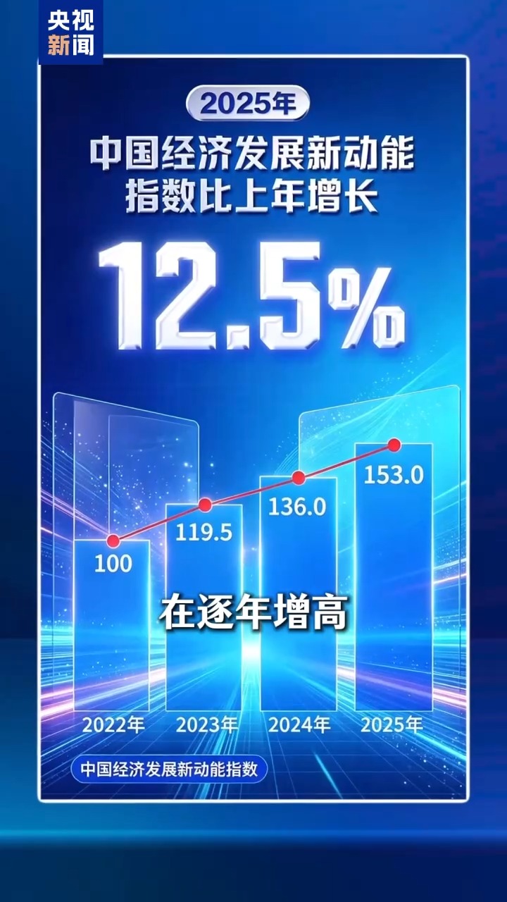 中国经济含“新”量有什么变化?这条曲线告诉你