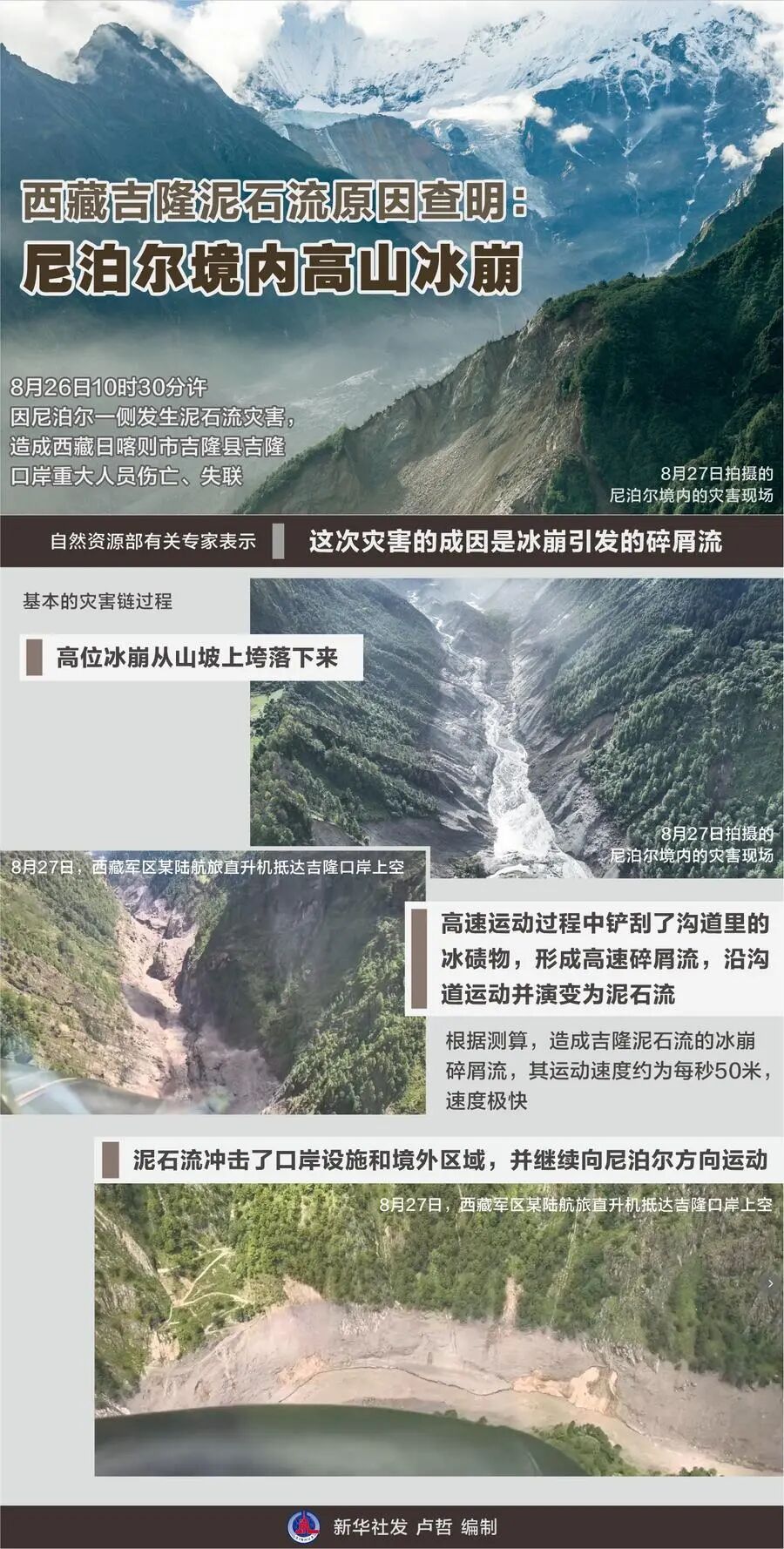 新华社发布3分钟动画,直观解析吉隆泥石流灾害全过程