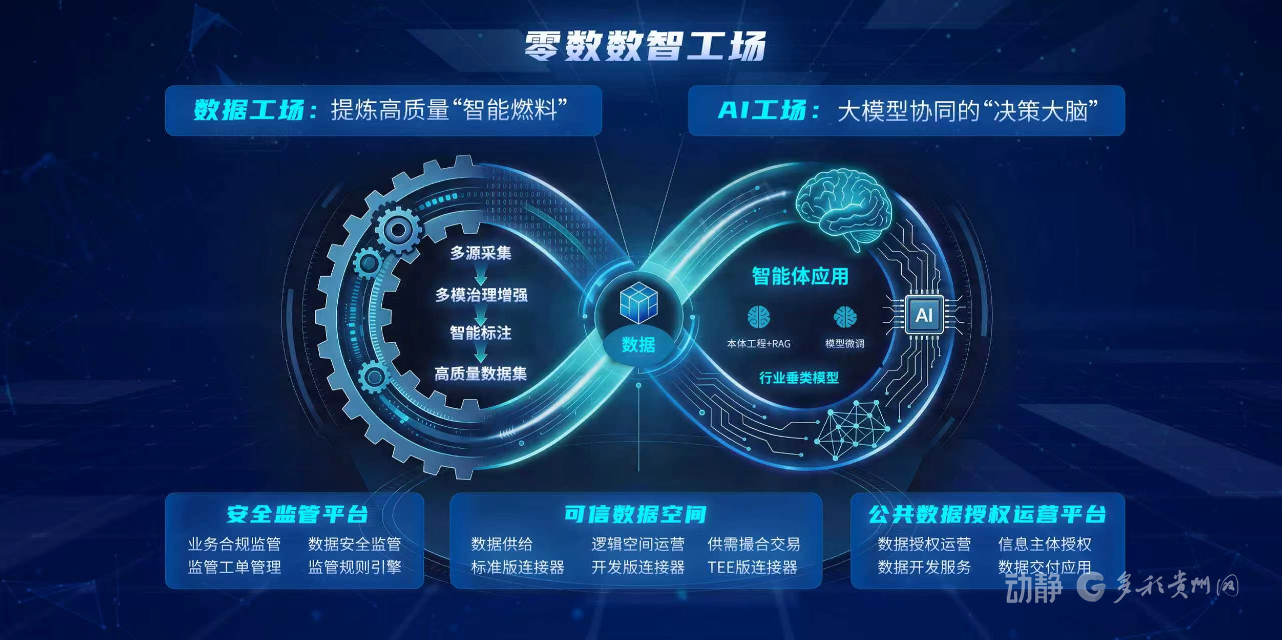 一链读懂数据|诞生:一份好数据是怎样“炼成”的