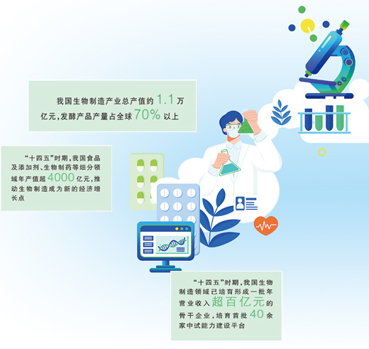“细胞工厂”里的万千世界（深度观察·未来产业里的向“新”力）