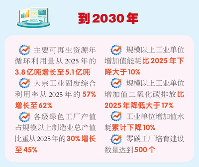 打开工业绿色低碳发展“施工图”