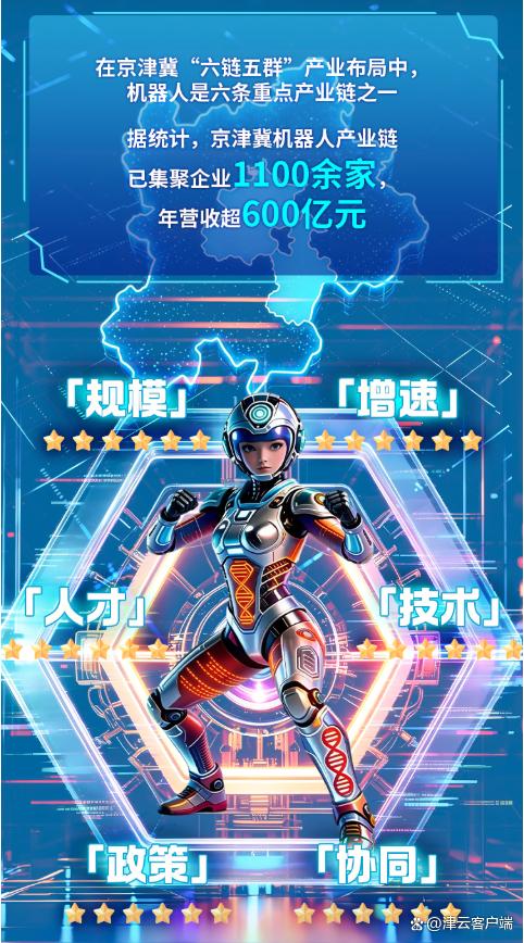 链上天津|机器人,加速跑!