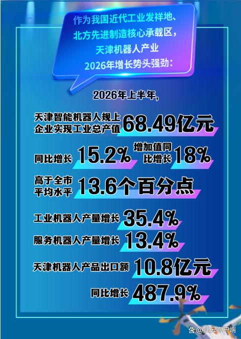 链上天津|机器人,加速跑!