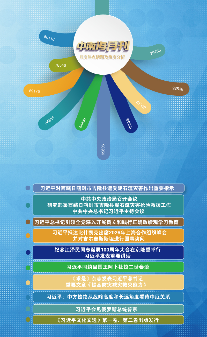天天学习丨中南海月刊(2026.08)