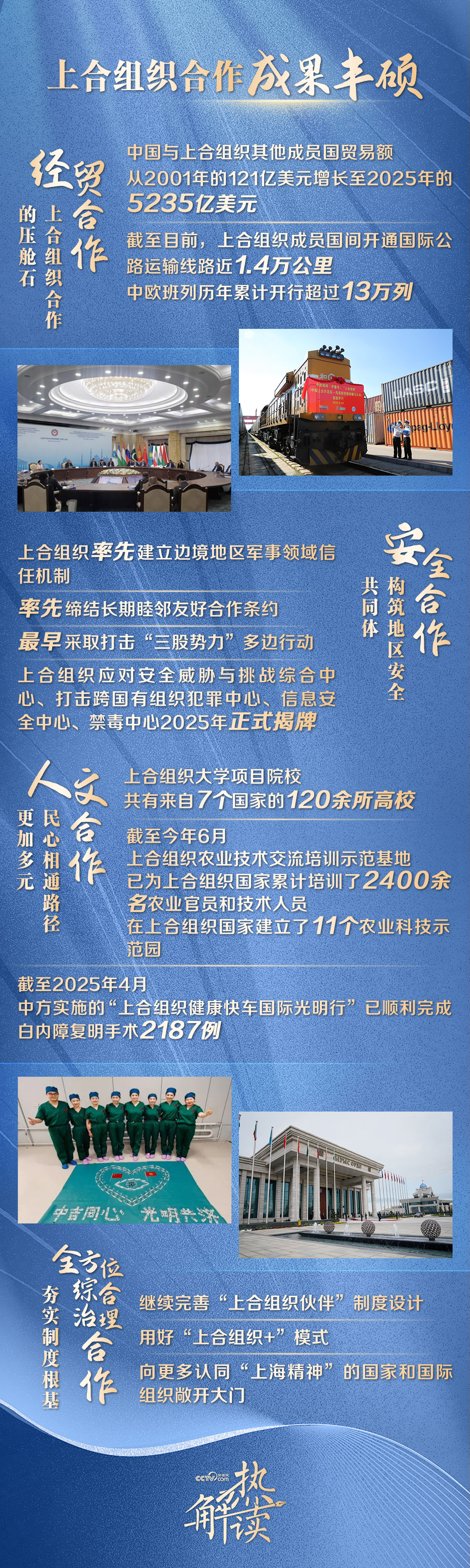 热解读|上合组织何以“虽远不怠”