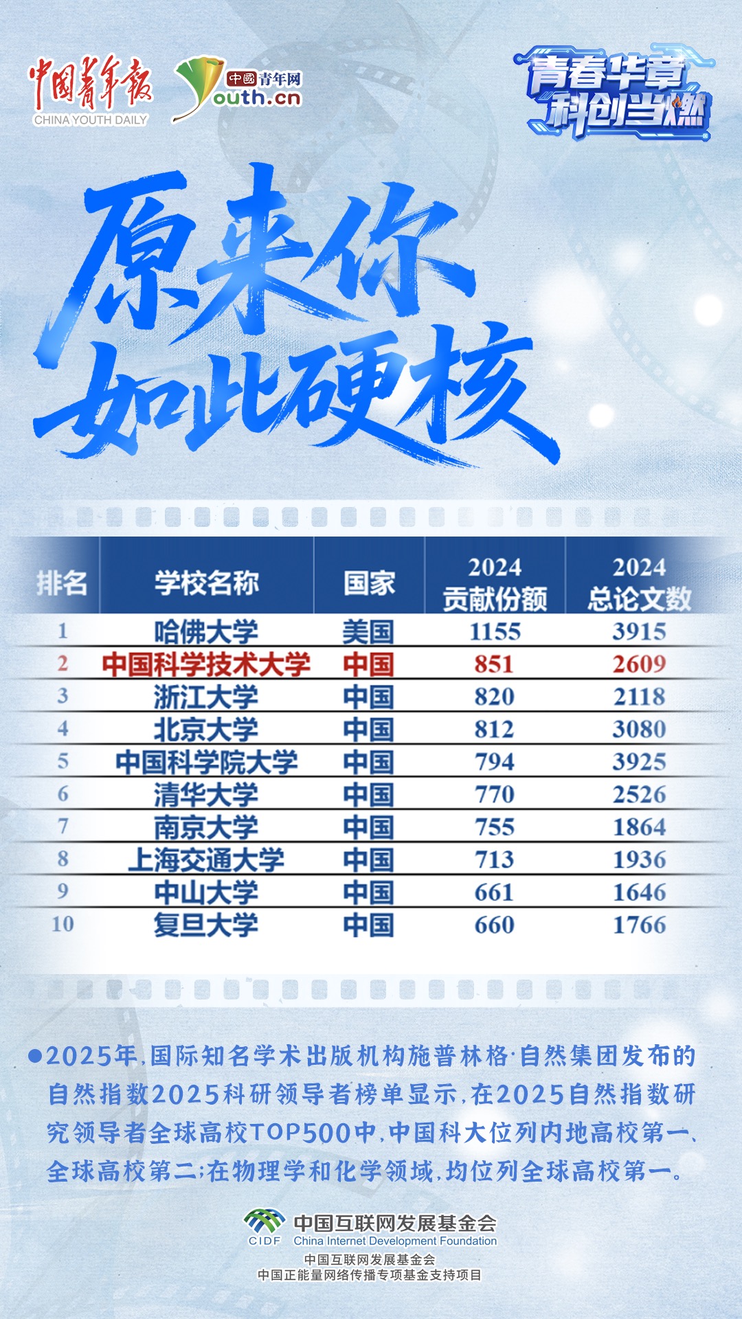 青春华章丨原来你是这样的中国科大