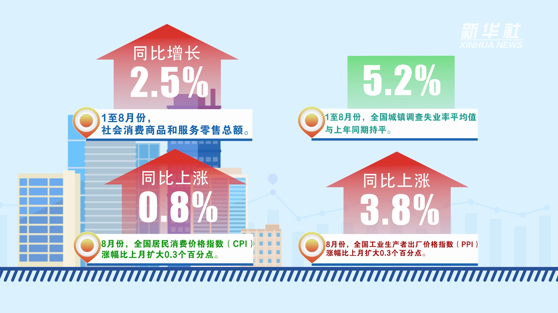 权威解读|从前8个月数据看中国经济向新向优