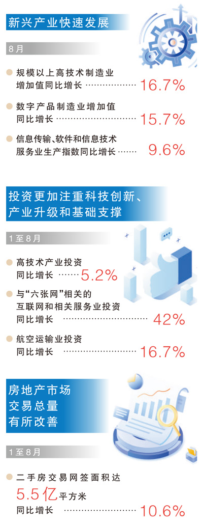 八月份经济总体平稳向新向优(权威发布)
