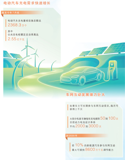 电动汽车如何与电网“双向奔赴”(产经视野)