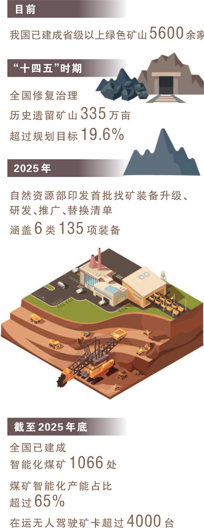 矿业“含绿量”提升发展“含金量”(大数据观察·传统产业改造升级)