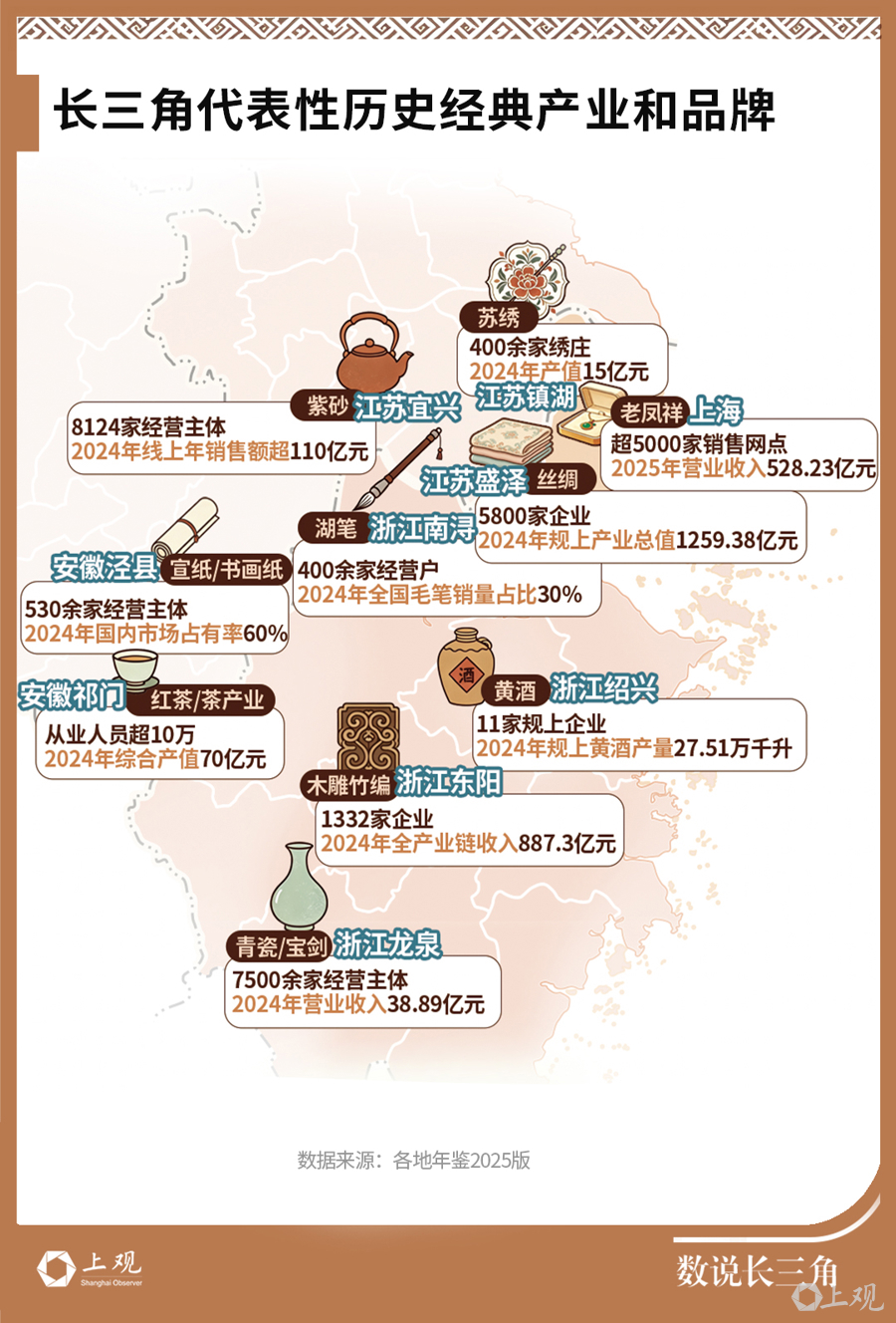 三分之一“中华老字号”都在长三角!迎来千亿产业机遇