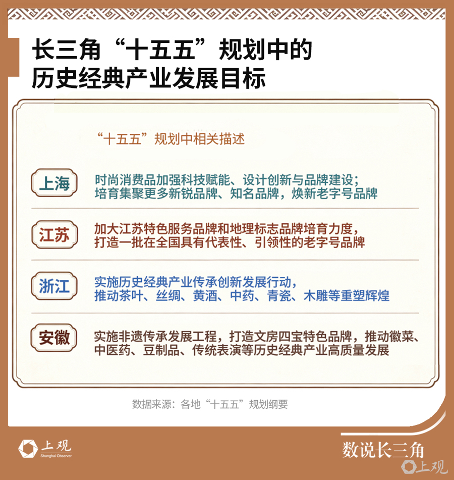 三分之一“中华老字号”都在长三角!迎来千亿产业机遇