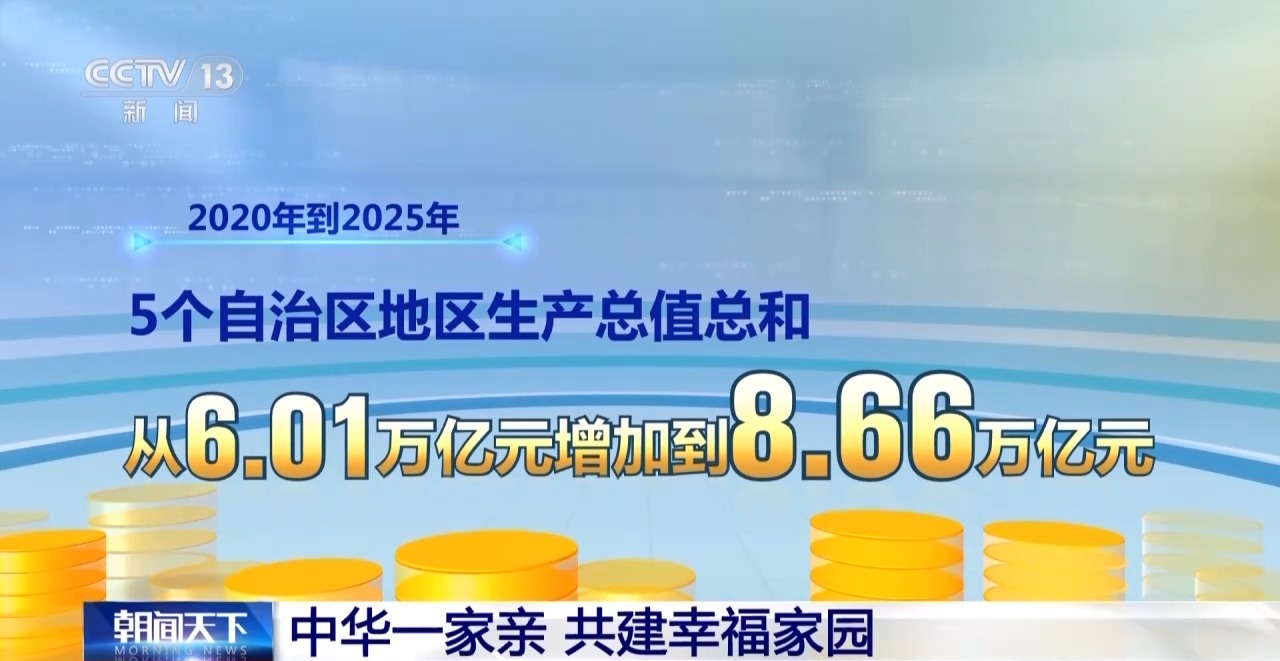 中华一家亲!让各族群众共享改革发展成果
