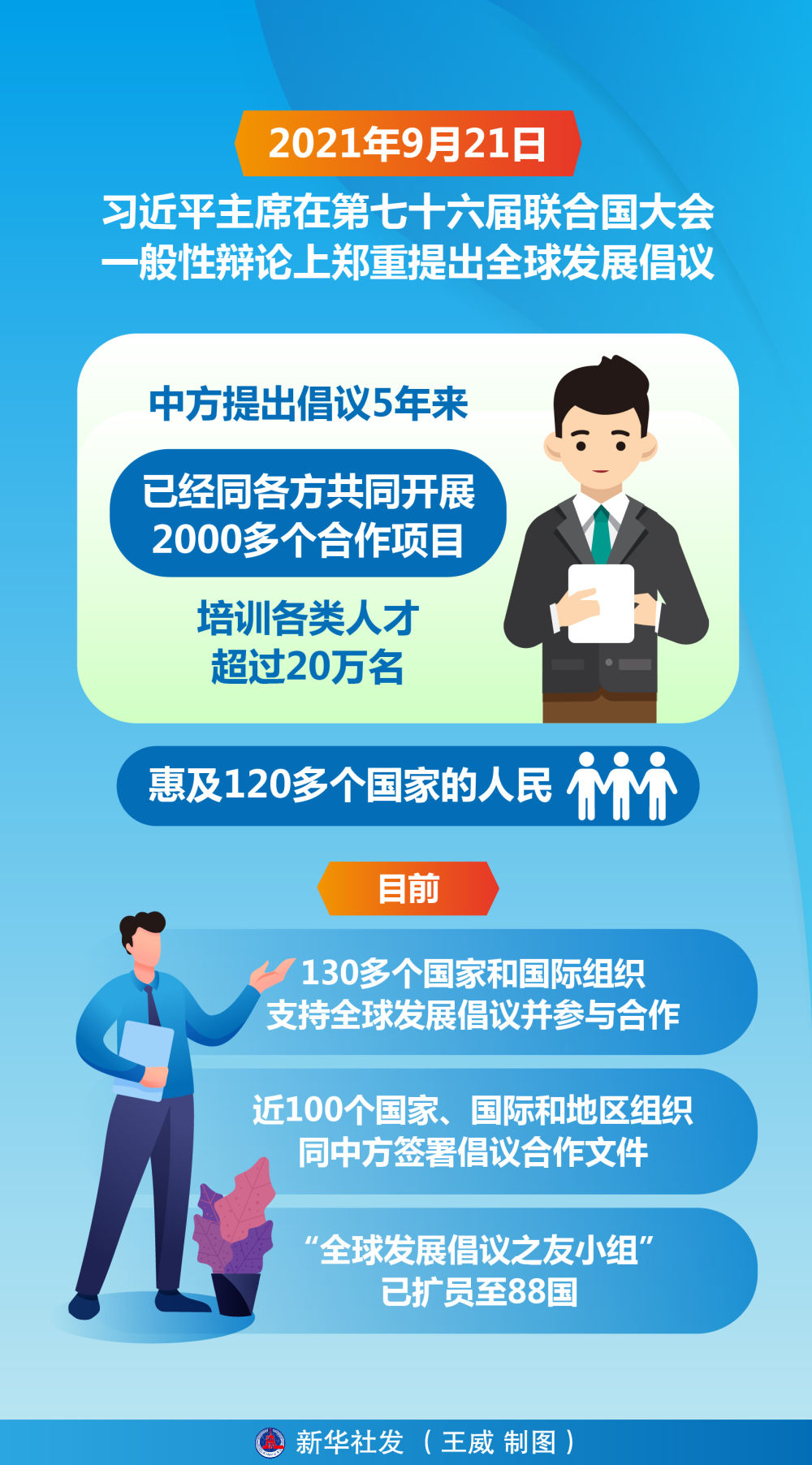 习近平主席引领全球发展倡议造福世界
