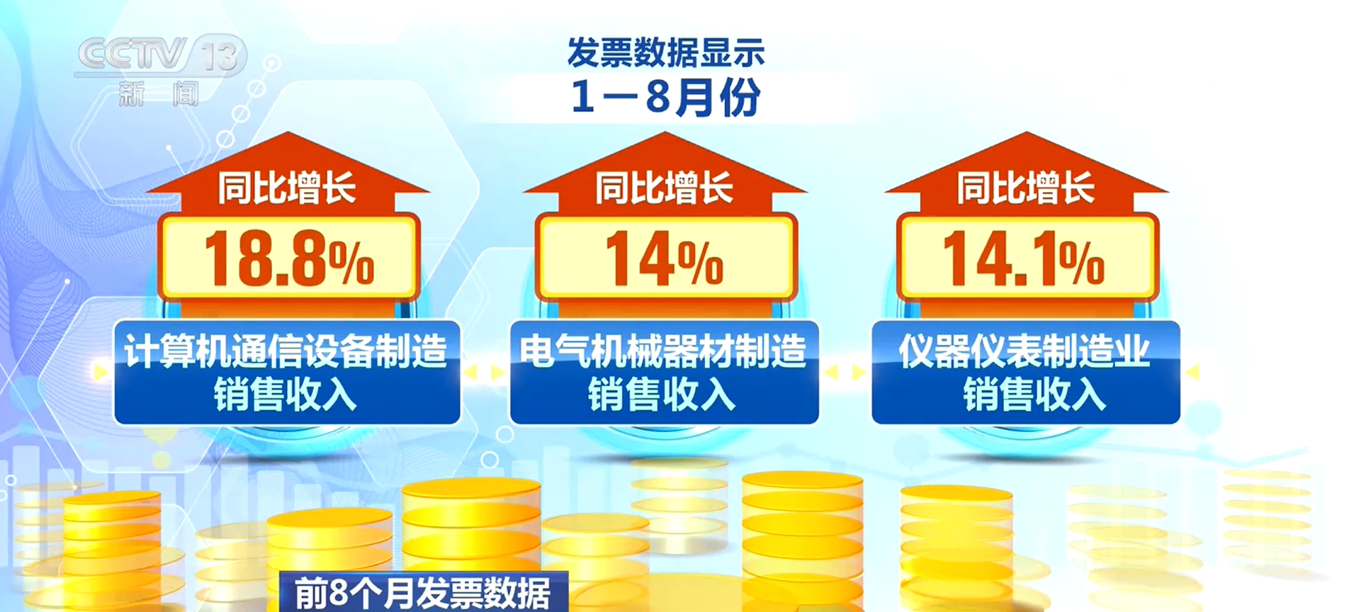 发票数据亮眼!工业经济稳步增长 新质生产力加快培育