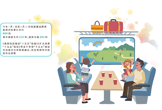 “坐着火车去旅行”,解锁文旅消费新图景
