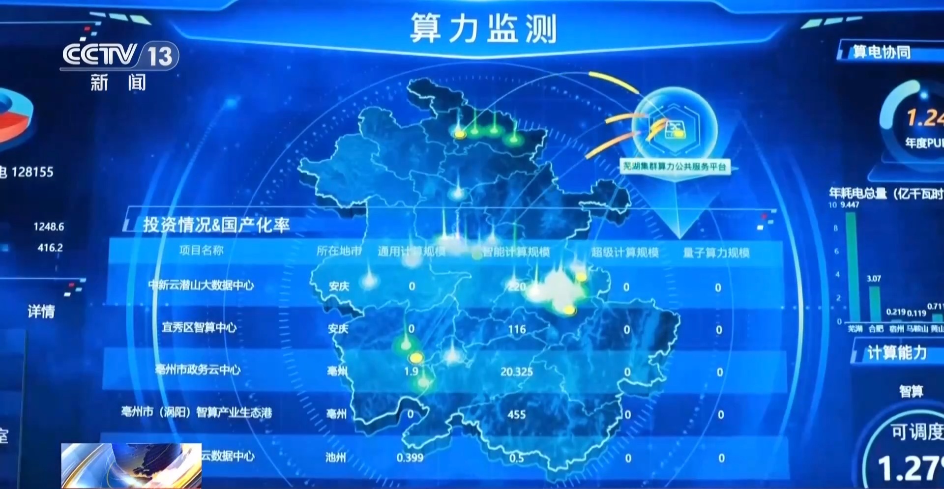 不只规模扩容 我国算力产业迎来绿色、协同、全链条升级