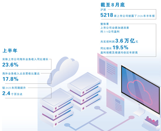 从上市公司半年报看向新向优向好(财经深一度)
