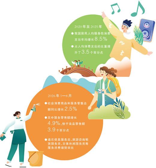 消费“换轨”映照民生新图景(新视窗)
