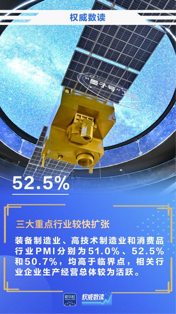 权威数读丨PMI升至扩张区间,9月份经济景气水平回升