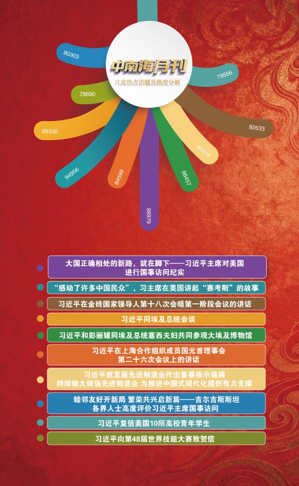 天天学习丨中南海月刊(2026.09)
