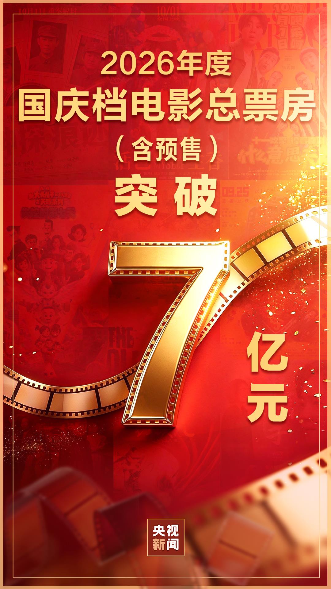 连续4天单日破亿!2026国庆档电影票房已超7亿