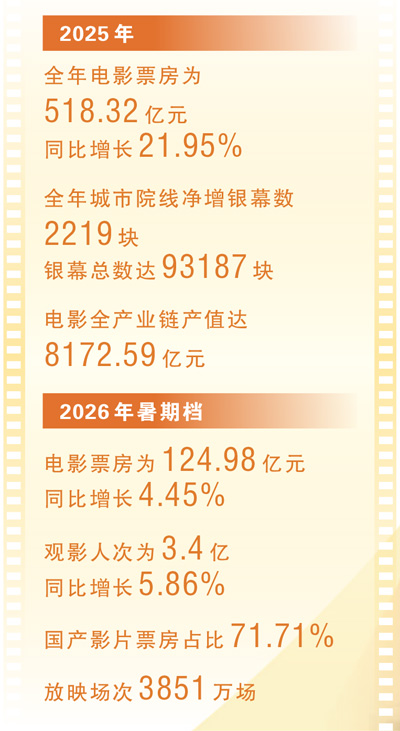 当电影院不再只放电影(人民眼·提振消费)
