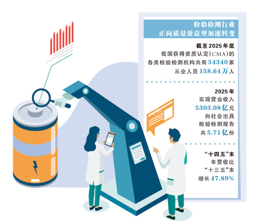 促进产业优化升级 检验检测,为经济发展添动能