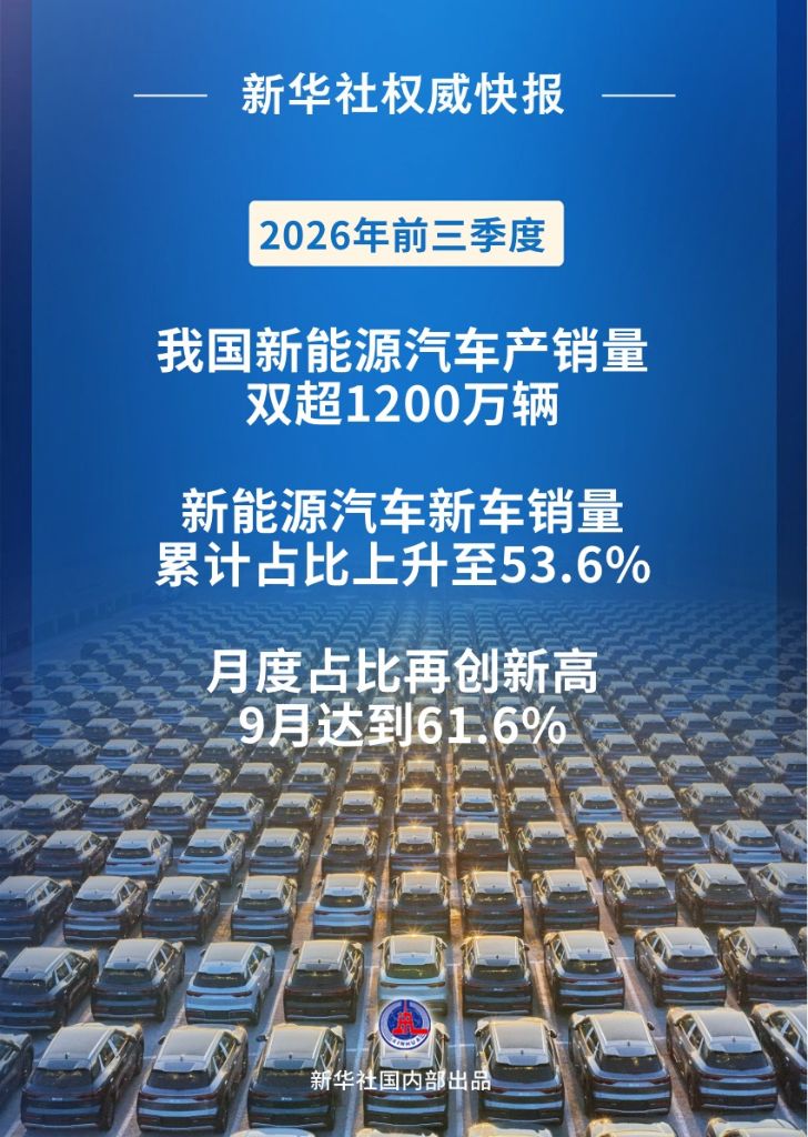 前三季度我国新能源汽车新车销量占比升至53.6%