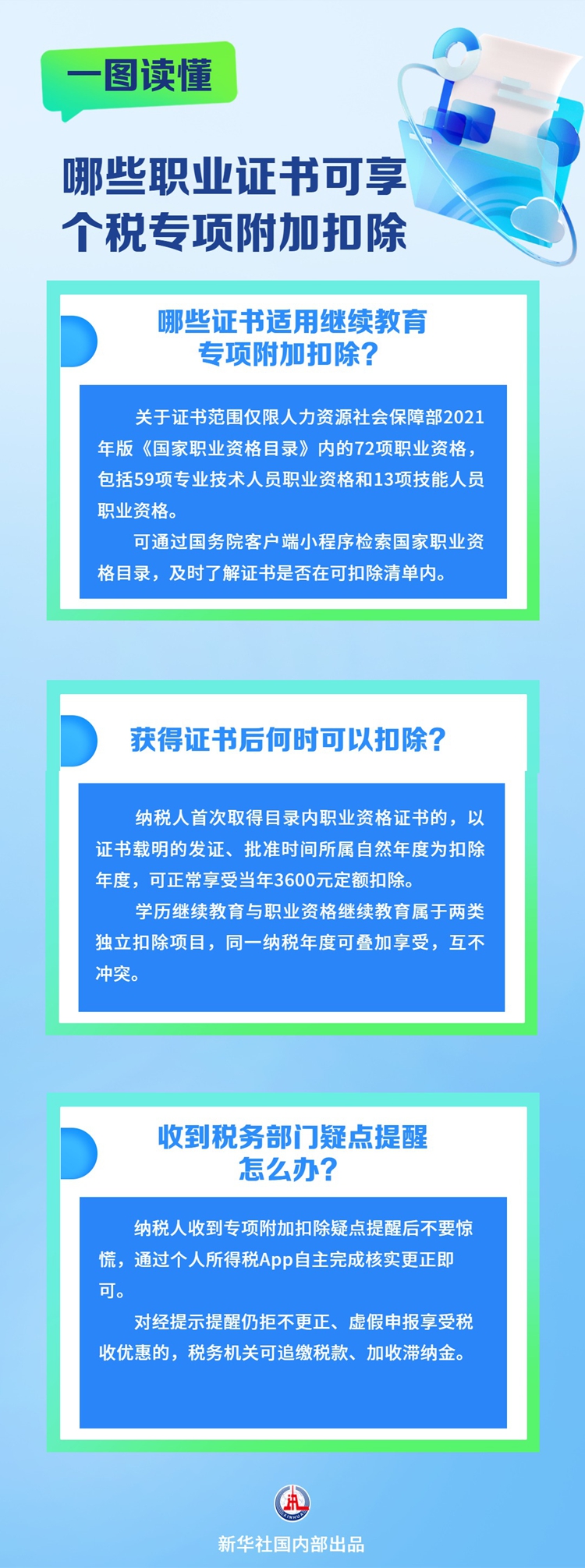 百姓财经话丨哪些职业证书可享个税专项附加扣除