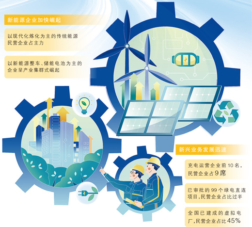 民企500强,折射能源转型新活力(产经视野)