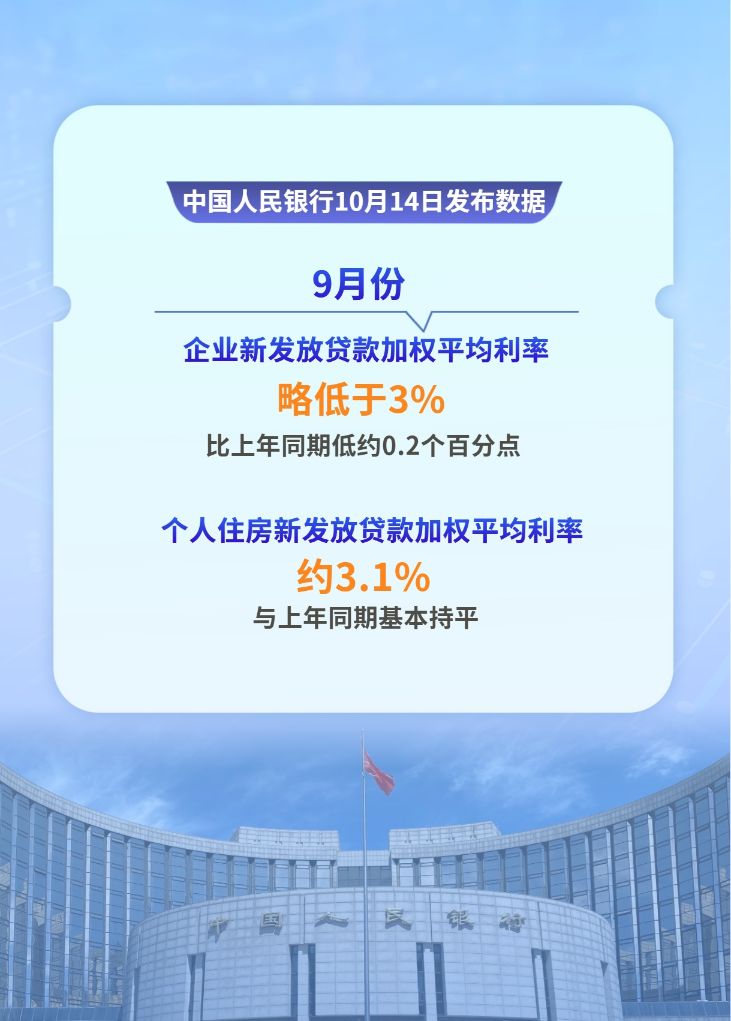 前三季度金融数据出炉 多元化融资特征鲜明